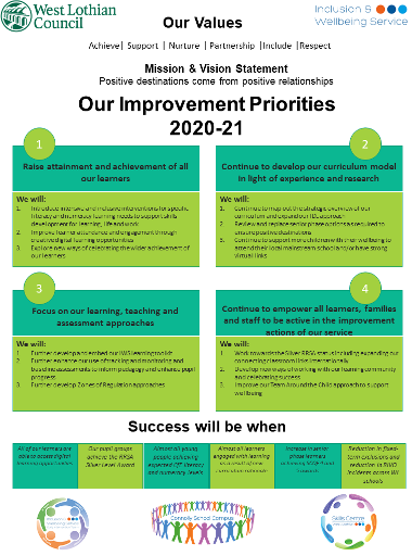 IWS Improvement Plan 20 21